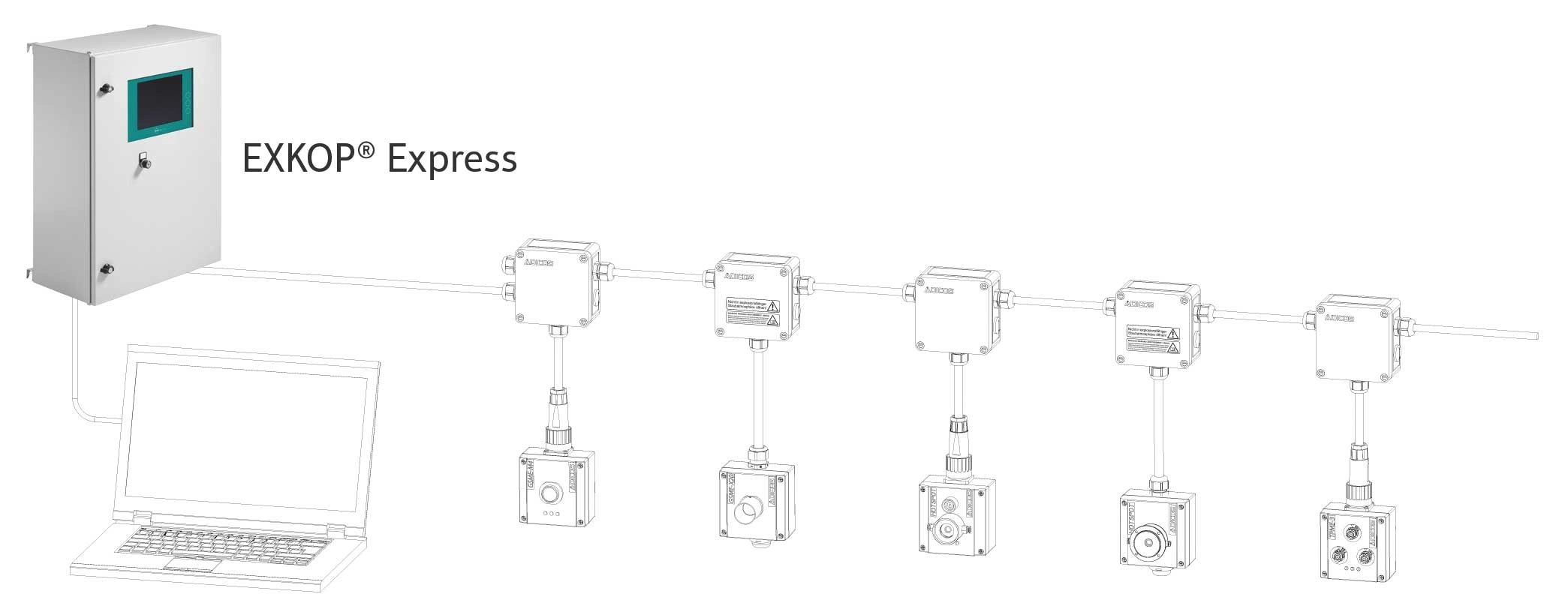 Hotspot EXKOP Express Dedekt&ouml;r Sistemi