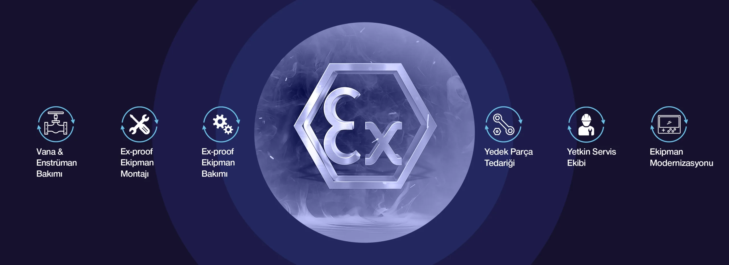 ATEX Exproof Bakım ve Dönüşüm